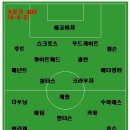 2011/12 시즌 잉글랜드 프리미어리그 4라운드 각 언론사별 예상 라인업 이미지