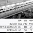 고속건설(주) 이미지