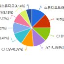 에스엠와이즈 이미지