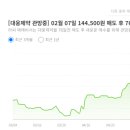 피부미용---신규 투자 시에는 적극적인 매수보다는 밸류에이션을 고려하여 신중하게 접근하는 것이...