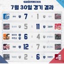 7월