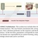 Training Time 이미지