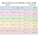 원주시역사박물관_2 이미지