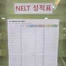 신월성영어학원 상인동 학생들이 찾는 120클럽영어학원 후기와 학습 시스템 소개