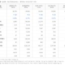 대명에너지 (2) 이미지