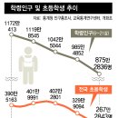 서울공진초등학교 이미지