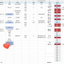 혜웨딩플랜 - 서구 달서천로41안길 2 | [광주 스드메] 더블루 웨딩 계약 후기, 김지희 플래너, 구글시트로 예산 정리하기