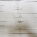 서울허브동물병원 이미지