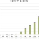 대성 연료전지발전소 이미지