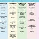 평화시장 닭똥집골목 이미지