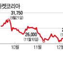 (주)아이마켓코리아 이미지