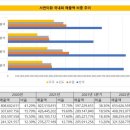 서연환경 이미지