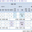 상승영어 네이버블로그