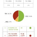 ~ 21. 12. 03 일상로그 공들인탑 무너지지말자