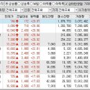 2024년 11월 28일 상승률 상위종목 이미지