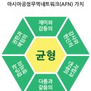 [공정무역 단체 소개] 아시아공정무역네트워크 이미지