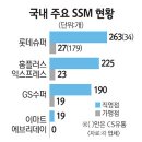 굿모닝슈퍼마켓
