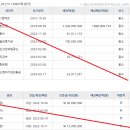 (주)엔에코 네이버블로그
