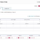 성누가의원 이미지