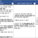2022.10.31 - 오늘의 국내 산업 리포트