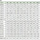 민우아파트 이미지