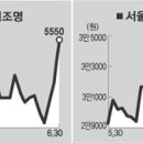 (주)데이콤이지 세계일보