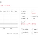 (주)엔젠바이오 이미지