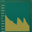 FM2017] 대단원의 4시즌 마무리 강원FC 이미지