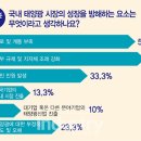 설문1 태양광 발전소 이미지