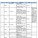 계절관리제 5등급차량 운행에 관해서~~ 이미지