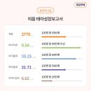 루트여성의원 이미지