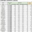 (주)세명산업개발 이미지