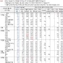 P-6904 | 갤럽 정당 지지율 여론조사 25년 2월 4주(마지막주) | 28일(금) 발표