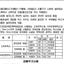 비디오폰 및 현관 도어 카메라 설치 상세도 이미지