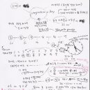 삐뚤어진지구
