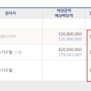 제3.4구 잠수기수협