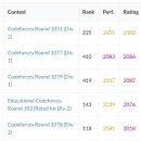 간선-51 | 코드포스 후기 (2월 2주차)