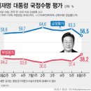 [여론조사] “조국·윤미향 8.15 특사 지지율 하락?” 대통령·당 지지율·현안 민심 분석 이미지