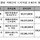 제이앤케이건축사사무소 - 안양시 동안구 시민대로 398 | 제이앤케이건축사사무소