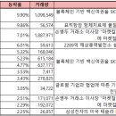 케이시에프엔비