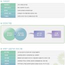 일산코앤키 | 성장클리닉 키커지는팁