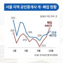 지경공인중개사사무소 이미지