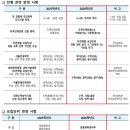 문경자동차공업(합) | 2026학년도 정시 전형 - 부산대, 부경대, 경북대, 경상대