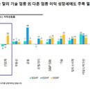 화산헬스케어