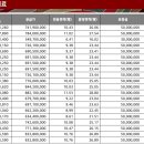 현대힐세탁 이미지