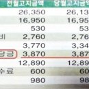 수선나라 이미지