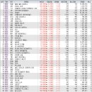 피델리티 네트웍스 이미지