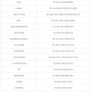 세븐일레븐김포학운공단점 이미지