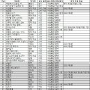 2023 수능 연계 EBS 교재(수능특강, 수능완성)에 수록된 문학 작품과 공부 방법 이미지