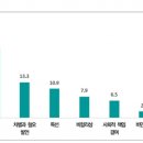 호감도